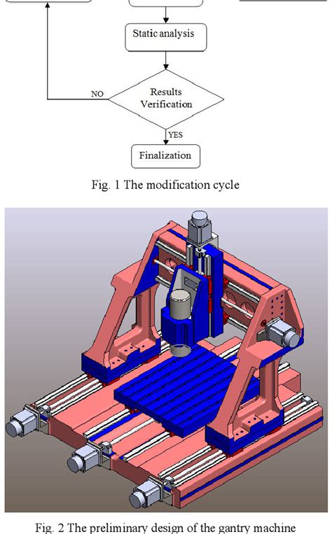 cnc machine structures|anatomy of a cnc.